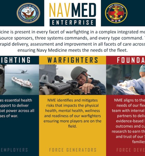 A graphic illustration depicts the Navy Medicine Enterprise (NME), which allows for rapid delivery, assessment and improvement in all facets of care across the force, ensuring Navy Medicine meets the needs of the fleet. Navy Medicine is present in every facet of warfighting in a complex integrated model across seven resource sponsors, three systems commands, and every type command. (U.S. Navy graphic illustration by U.S. Navy)