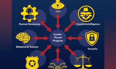 DON Insider Threat Program: Deter, Detect, and Mitigate