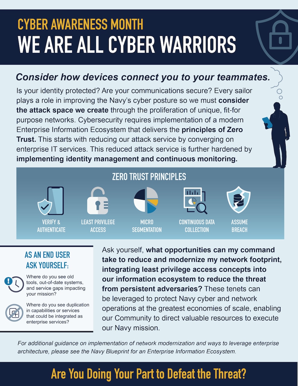 Cybersecurity Awareness Month: Zero Trust in Cyber Defense