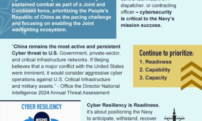 Cyber Resiliency is Readiness