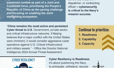 Cyber Resiliency is Readiness