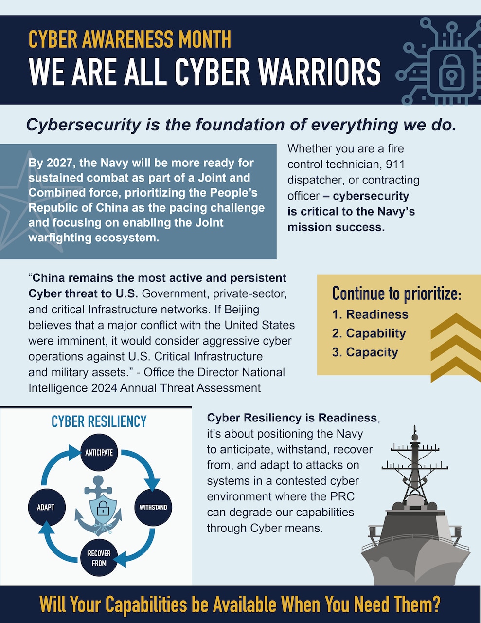 Cyber Resiliency is Readiness